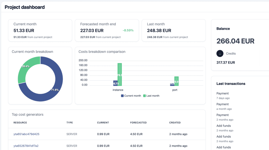 Osie 23.12.0 – Project dashboard