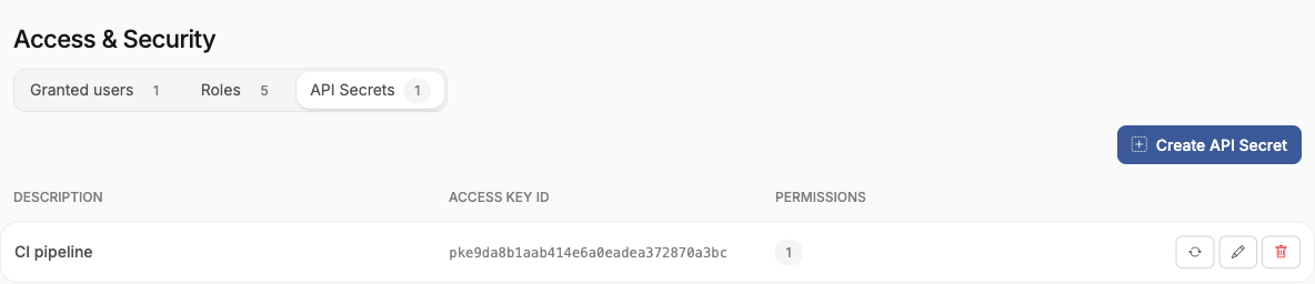 The API Secrets tab under Access & Security